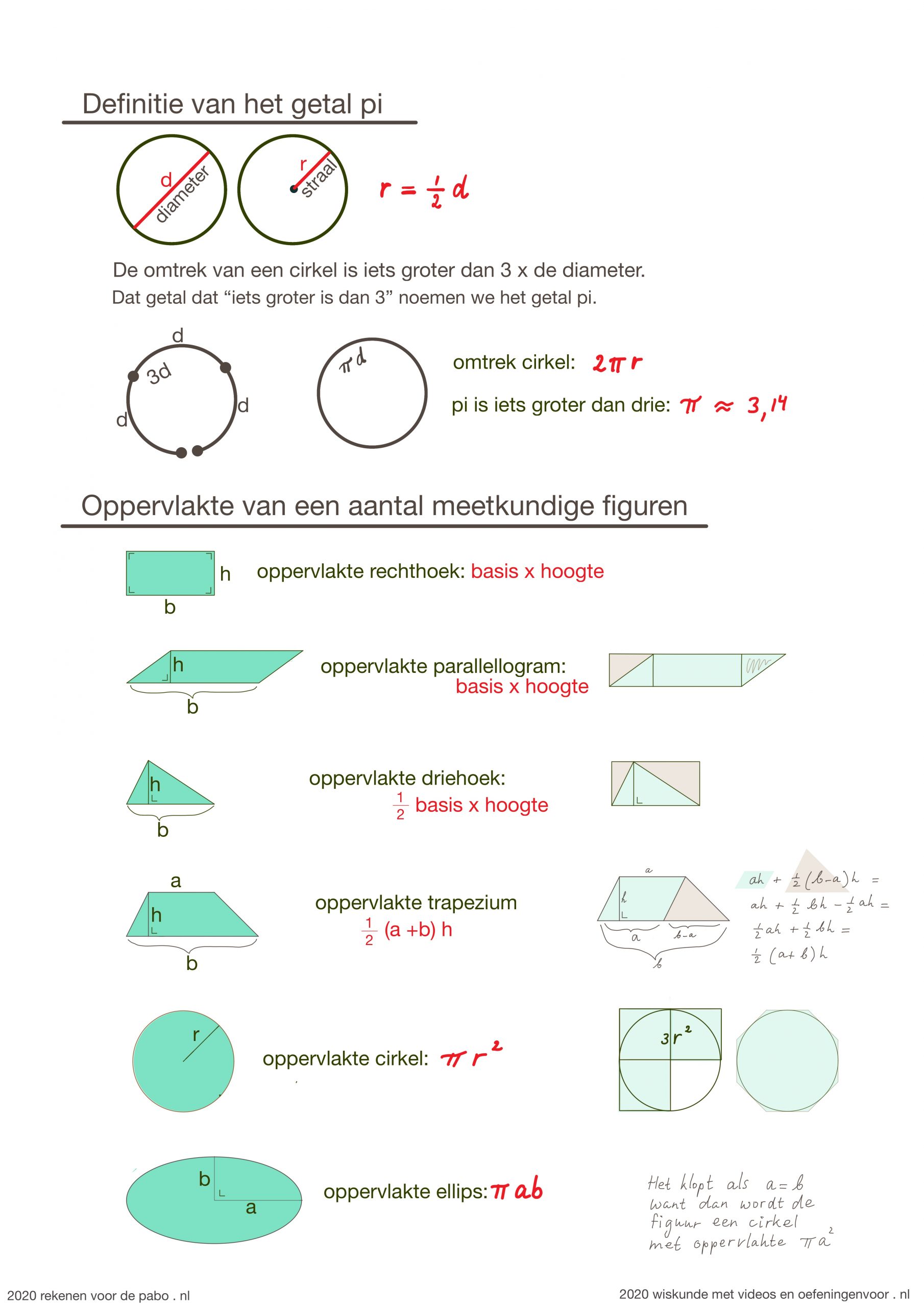 Voorkomen Of Aziatisch het getal pi en oppervlaktes - pabo | uitleg | oefenen | wiscat | gratis