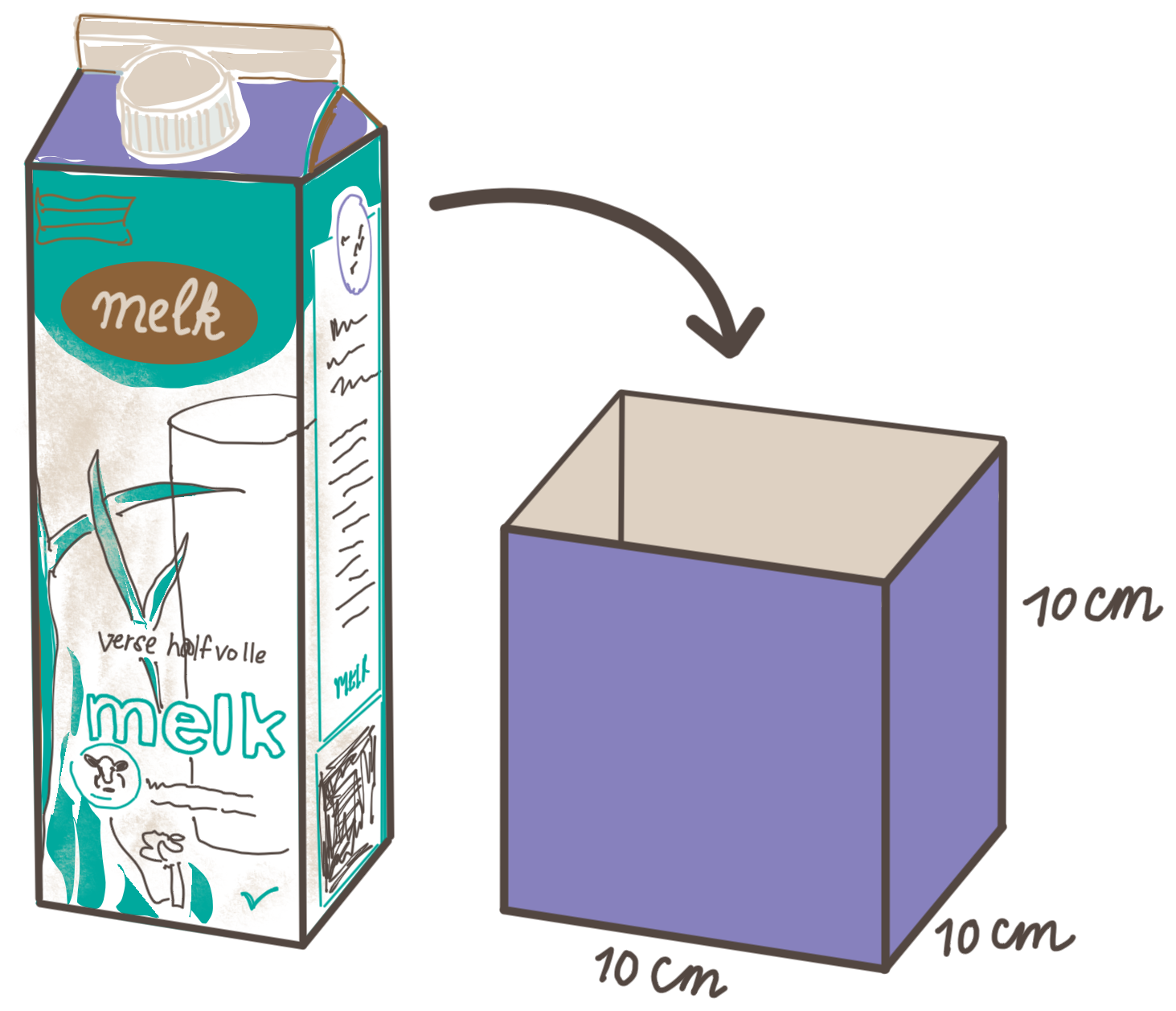 liter is kubieke decimeter
