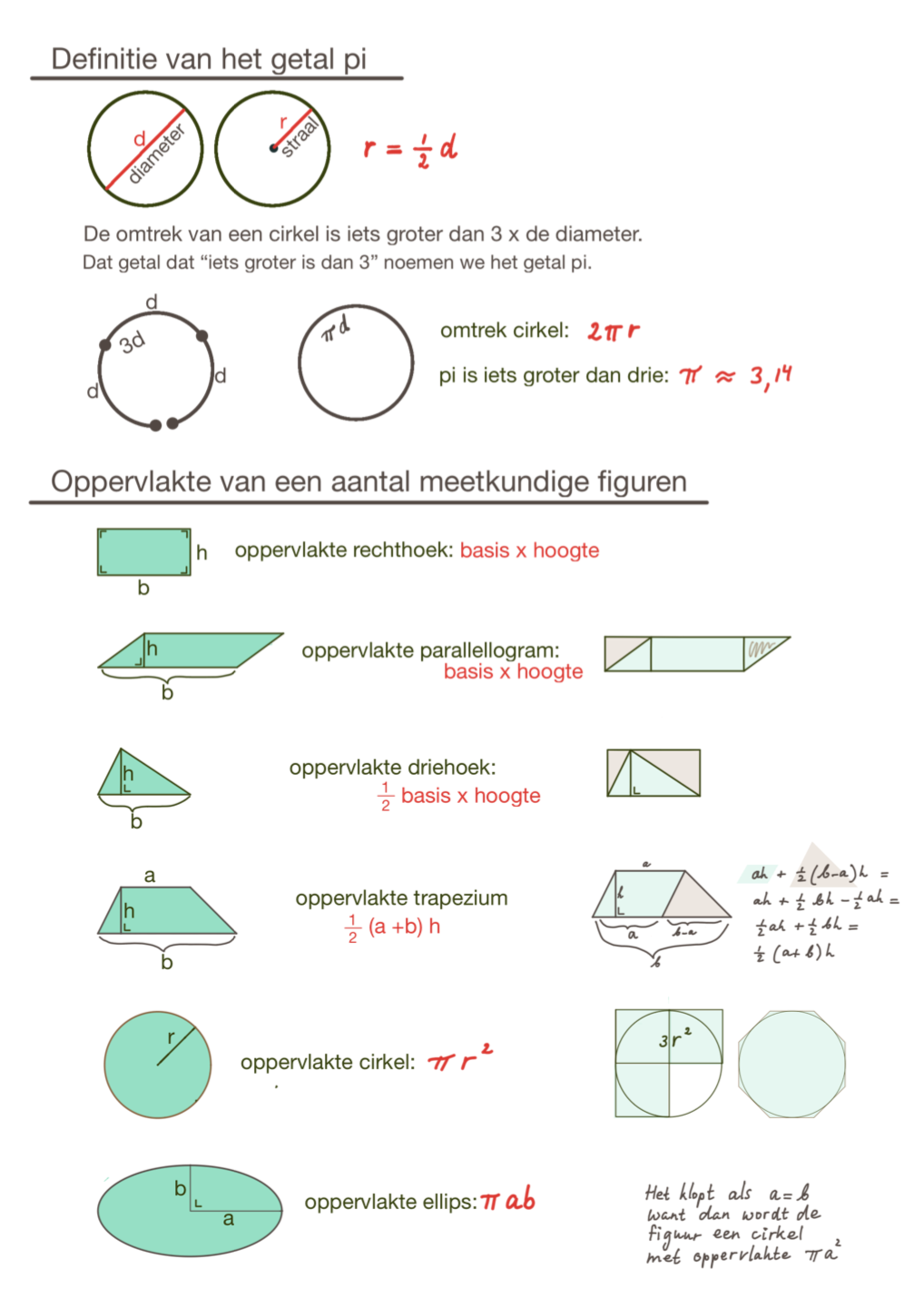 oppervlakteformules