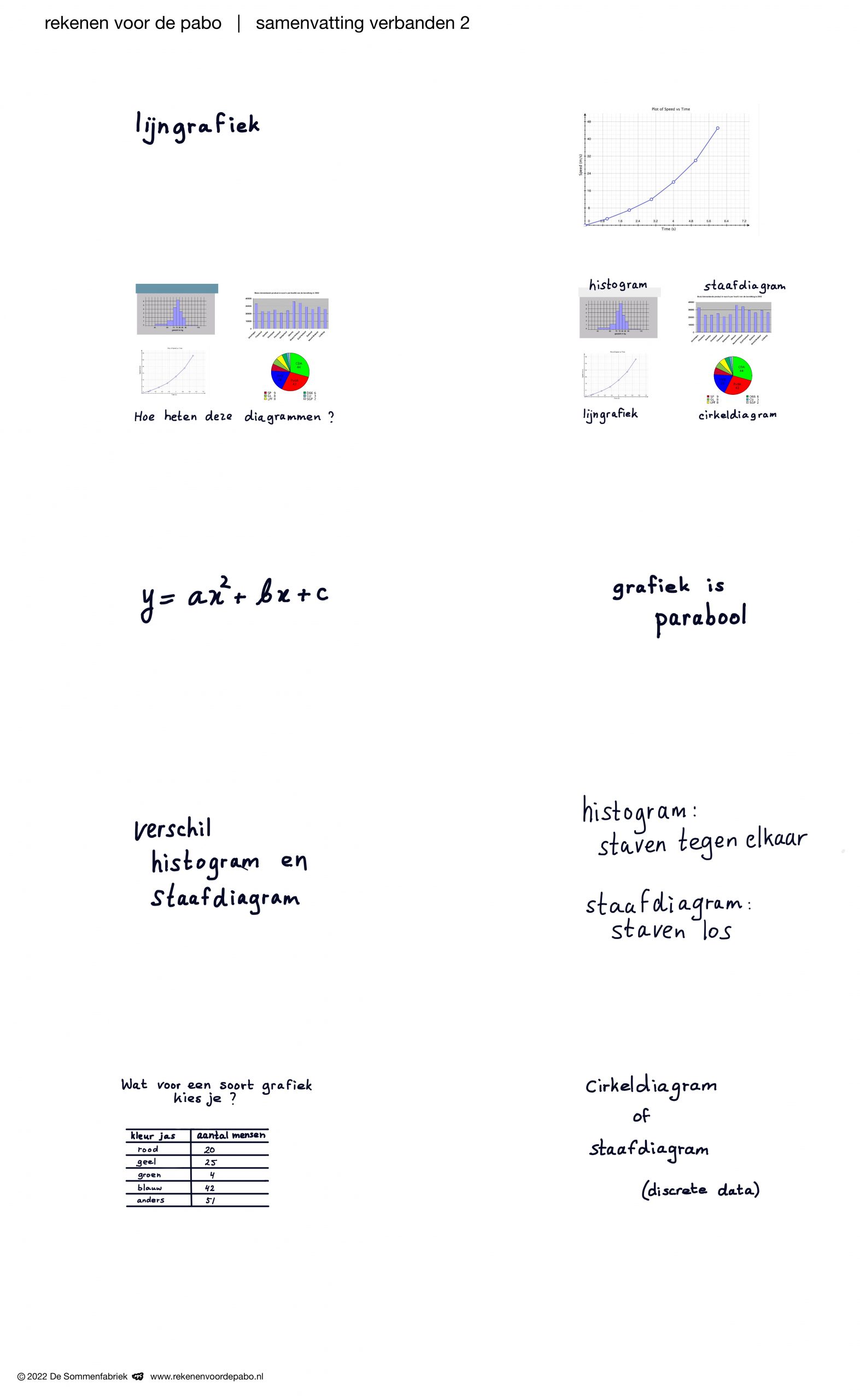 pabo-kennisbasis-verbanden-1