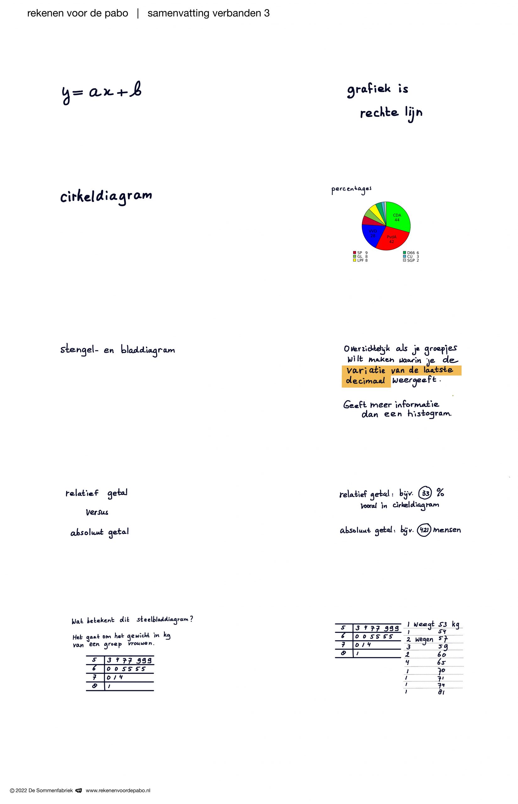 pabo-kennisbasis-verbanden-3